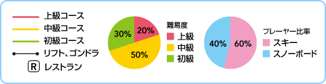 Փx@㋉20@50@30@v[[䗦@XL[60@Xm[{[h40