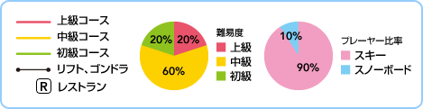 Փx@㋉20@60@20@v[[䗦@XL[90@Xm[{[h10