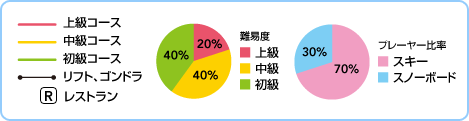 Փx@㋉20@40@40@v[[䗦@XL[70@Xm[{[h30