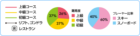 Փx@㋉20@30@50@v[[䗦@XL[60@Xm[{[h40