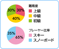 Փx@㋉30@40@30@v[[䗦@XL[65@Xm[{[h35