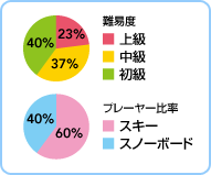 Փx@㋉23@37@40@v[[䗦@XL[60@Xm[{[h40