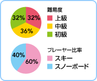 Փx@㋉32@36@32@v[[䗦@XL[60@Xm[{[h40