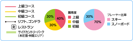 Փx@㋉40@30@30@v[[䗦@XL[70@Xm[{[h30