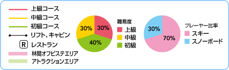 Փx@㋉30@40@30@v[[䗦@XL[70@Xm[{[h30