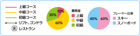 Փx@㋉10@60@30@v[[䗦@XL[60@Xm[{[h40